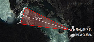 专业级高精度热成像系统